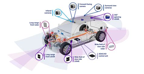 Autonomous Vehicles Will Drive Automotive Sensor Market Growth Edge