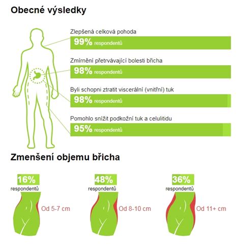 ᐉ Keto Probiotix recenze diskuze názory lékárna kde to koupit a