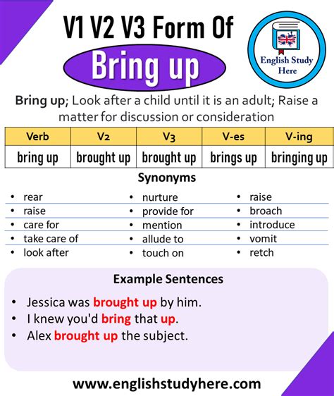 Tenses Forms And Example Sentences English Study Here English Hot Sex