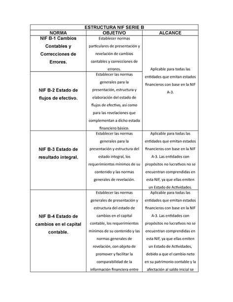 Estructura De Las Normas De Informaci N Financiera Serie B Norma Nif