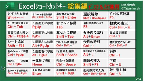 【Excelのショートカットキー一覧】入門編、総集編、暗記トレーニング版。画像コピーOK | Excelの森