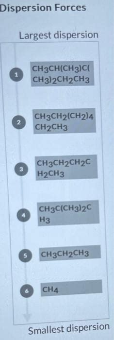 Solved Dispersion Forces Largest dispersion Smallest | Chegg.com