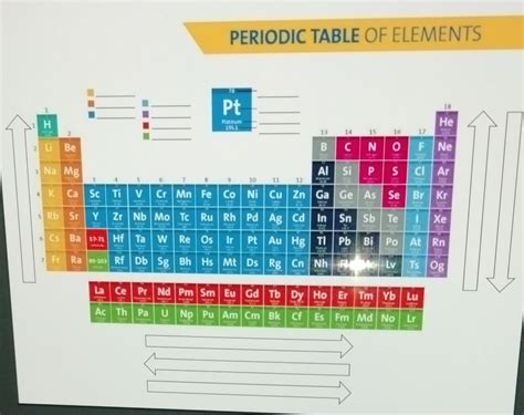 Solved Periodic Table Of Elements Chegg