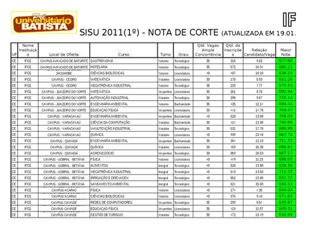 Nota De Corte Ufc 2024 - 5