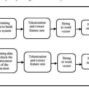 Pdf Age And Gender Detection