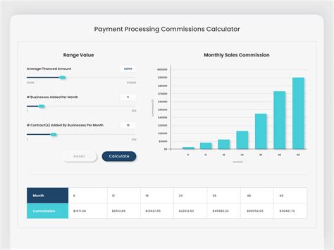 finance calculator  ramneek singh  dribbble