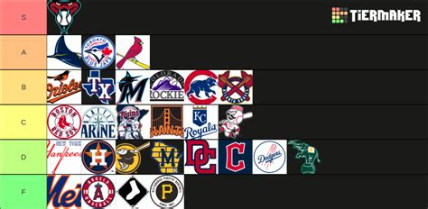 MLB Current Alternate Logos Tier List (Community Rankings) - TierMaker