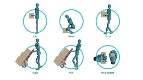 Manual Materials Handling Mmh Solutions To Control Msd Hazards In