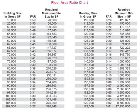 How To Calculate Gross Floor Area Ratio - Carpet Vidalondon