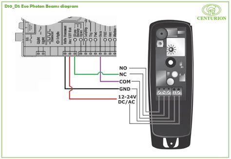 D10 D5 Evo Photon Beams Diagram