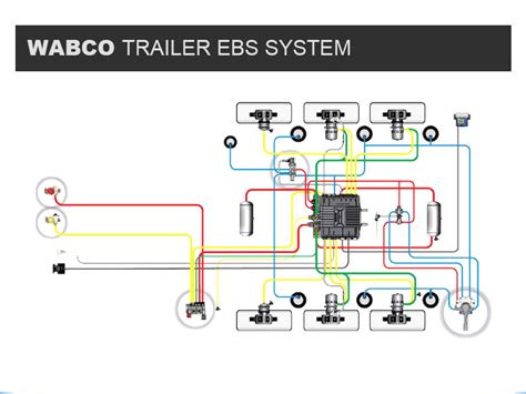 Wabco Trailer Ebs Wiring Diagram Schema Digital