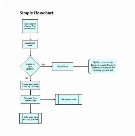 Process Mapping Template Excel