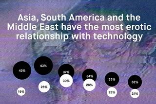 The Dazed Sex Survey Results Dazed