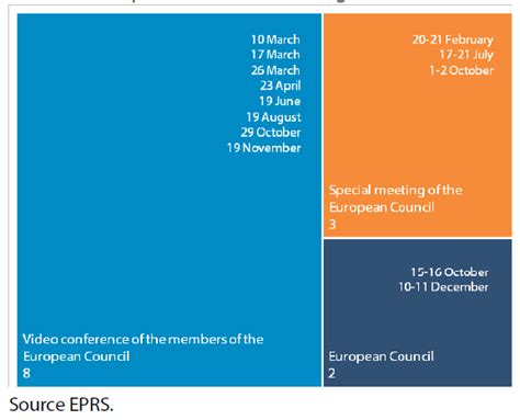 European Council meetings in 2020 | Epthinktank | European Parliament