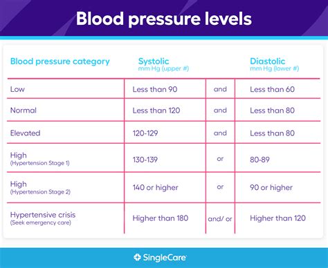blood pressure range for men 3