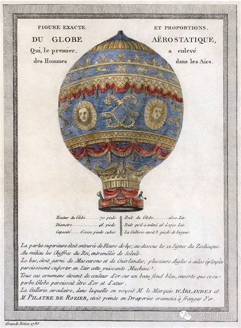 A Brief History Of Hot Air Ballooning Wickers World