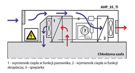 Wentylacja i klimatyzacja Szafy zewnętrzne