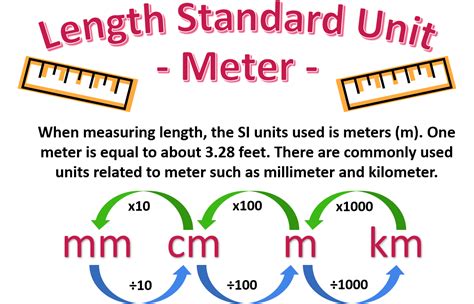 Length — Definition & Measurement - Expii