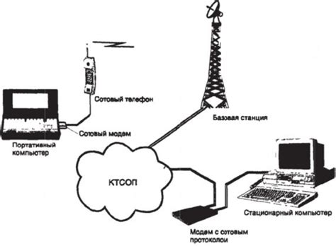 Модемы сотовых сетей связи - Введение в ракетно-космическую технику