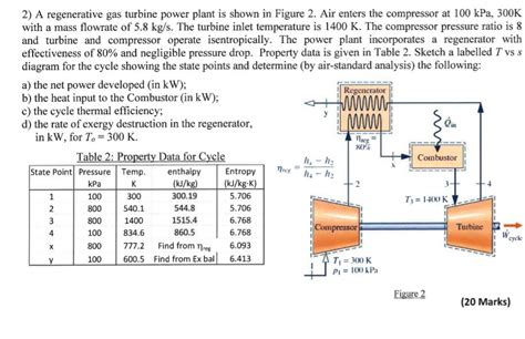 Solved 2 A Regenerative Gas Turbine Power Plant Is Shown In