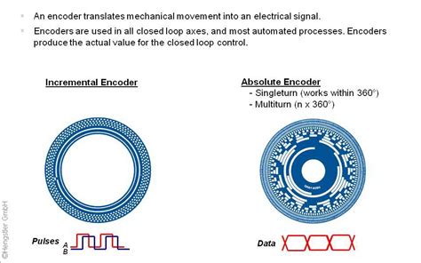 Encoder definitie | Curatatorie chimica