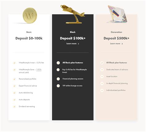 Wealthsimple Review Automated Investing Platform Pros Cons