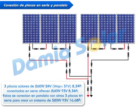 Céluas Solares Calientes Tipos De Conexiones De Paneles Solares