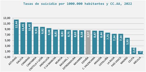 Observatorio Del Suicidio En Espa A New Medical Economics