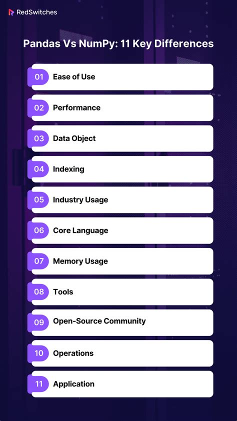 Understanding The Key Differences Pandas Vs Numpy