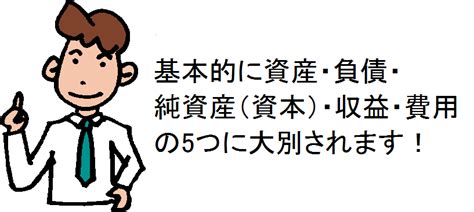 資産・負債・純資産（資本）・収益・費用とはどのようなものか？（中小企業経営者のための簿記会計入門！その3） 白石茂義公認会計士事務所