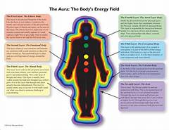 How To See Aura Stop Feeling Lost And Discover Your Life Purpose