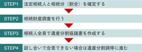 遺産分割協議の期限はない｜ただし10カ月以内にすべき理由を解説