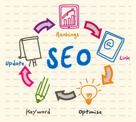 Seo Quotes. QuotesGram