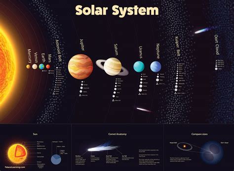 Palace Learning Laminated Solar System Poster Periodic Table Of