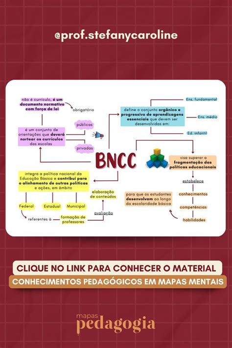 Bncc Em Mapas Mentais Artofit