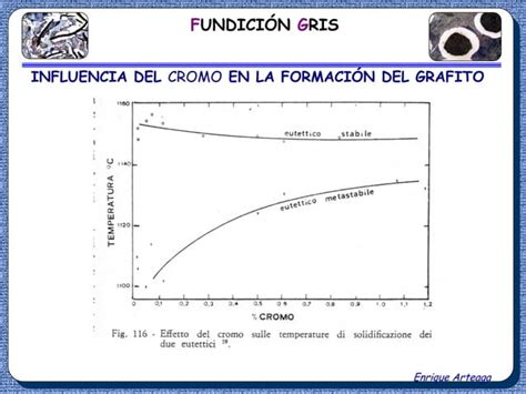 SOLIDIFICACIÓN Y FUNDICIÓN Fundiciones grises blancas etc Ing