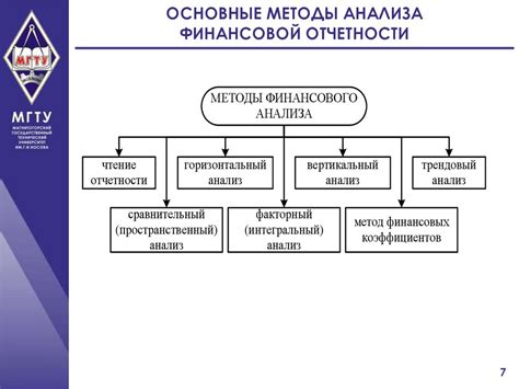 Методологическая основа анализа финансовой отчетности. Лекция 2 ...