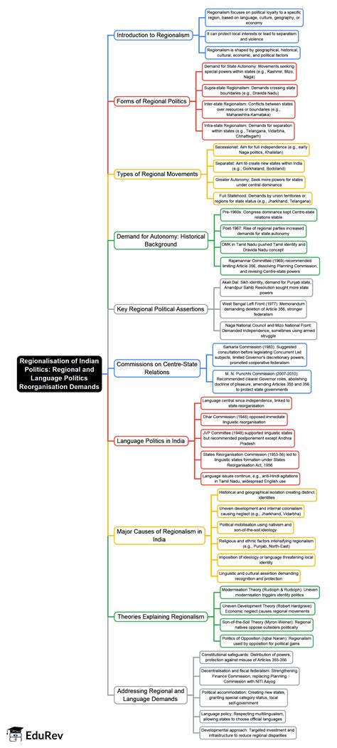 What the current vwindependent coverage means for regional politics 6