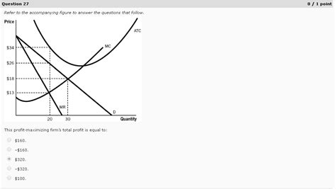 Solved Refer to the accompanying figure to answer the | Chegg.com