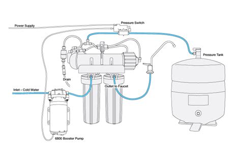 Size A Booster Pump With Pressure Tank Diagram How To Choose