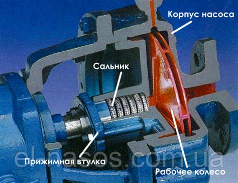 Купить Сальниковая набивка насоса К290/30 уплотнение сальник К 290/30 ...