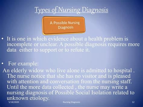 Nursing Diagnosis Nursing Process Ppt