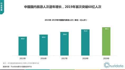 Trustdata：2019 2020年中国在线酒店预订行业发展分析报告中国在线新浪科技新浪网