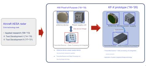 kf    kf  program page  defencehub global military