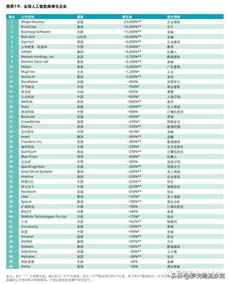 德勤最新報告《全球人工智慧行業發展白皮書》發布 每日頭條