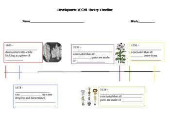 Test Basics Of Cells Cell Theory And Taxonomy Cell Theory