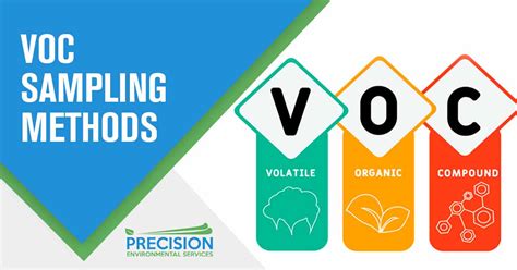 VOCs And Sampling Methods Is Your Environment Healthy