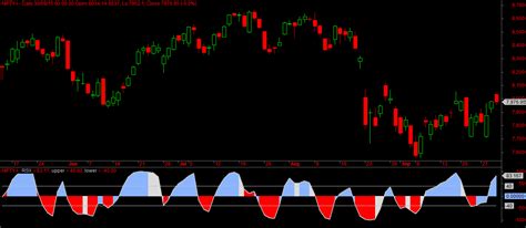 Nifty And Bank Nifty Futures Sentimental Analysis October Expiry