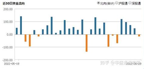 陆港通每周复盘丨北水一周爆买港股超170亿港元！大举扫货理想 知乎