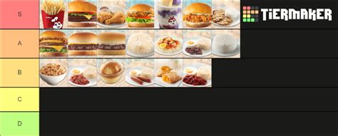 Jollibee Menu Tier List Community Rankings Tiermaker